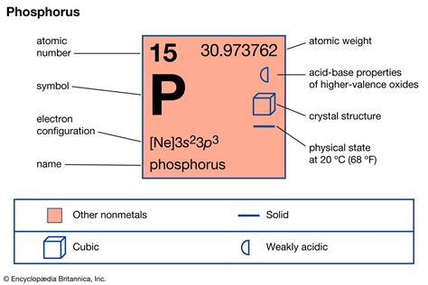 Periodic Table Phosphorus Periodic Table Timeline | Images and Photos ...