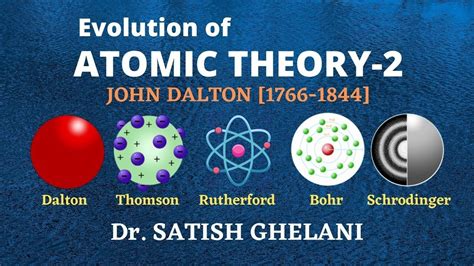 Dalton's atomic theory states - rolfplane