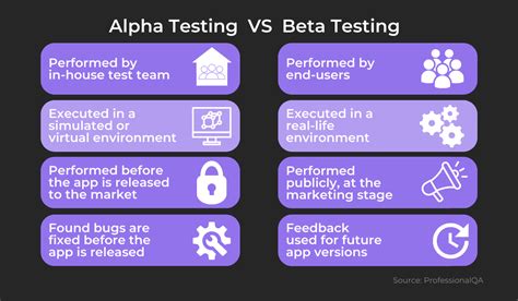 How to properly plan your beta test