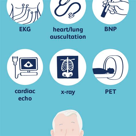 How To Improve Time To Diagnosis In Acute Heart Failure