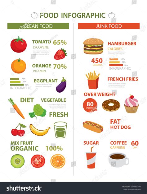 Healthy Junk Food Infographic: vetor stock (livre de direitos ...