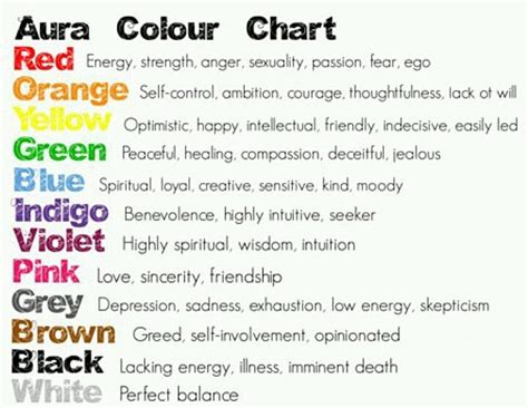 Aura Colors And Meanings: Discover What The Colors Mean