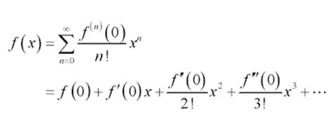 Machine Learning Intuition: Understanding Taylor Series Approximation ...