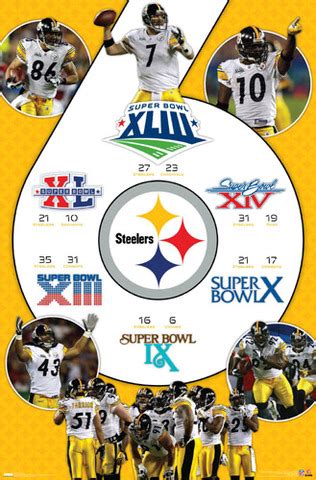 Pittsburgh Steelers Super Bowl appearances timeline | Timetoast