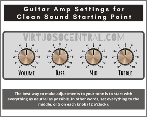 Sound Like a Pro with These Guitar Amp Settings For Clean Sound ...