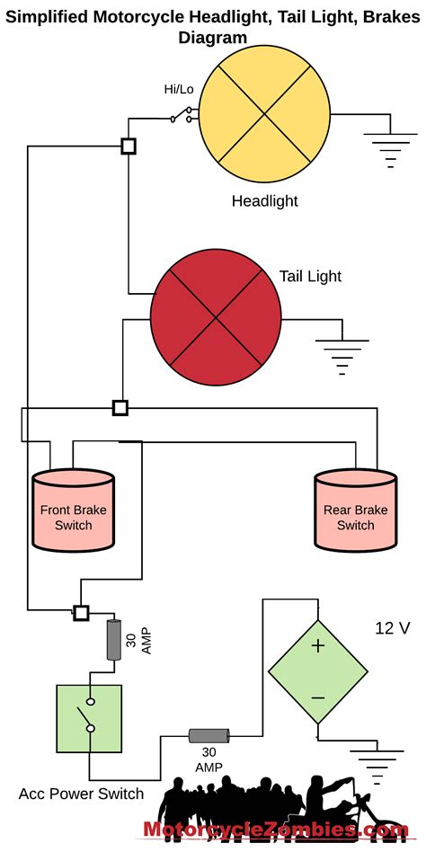 Headlight Wiring Diagram Motorcycle - Wiring Diagram