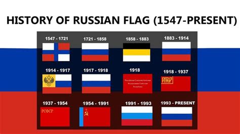 The History of Russian Flag in 55 Seconds