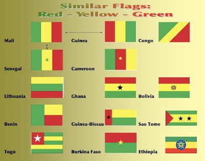 Byzigenous Buddhapalian: Flag comparisons: red - yellow - green