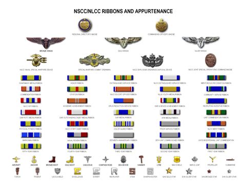 Study Materials | DeLand US NAVAL SEA CADET CORPS