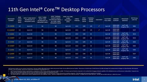 Intel Core i5-11600K CPU Review