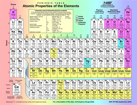 TRUTH ABOUT ALKALINITY & BODY pH | Best Info on pH and Your Body ...