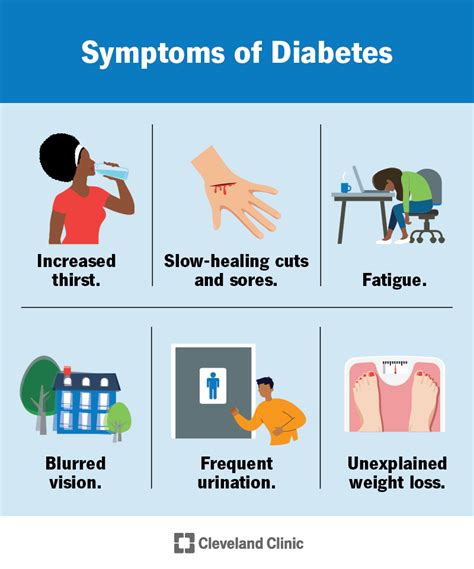 Diabetes: What It Is, Causes, Symptoms, Treatment & Types