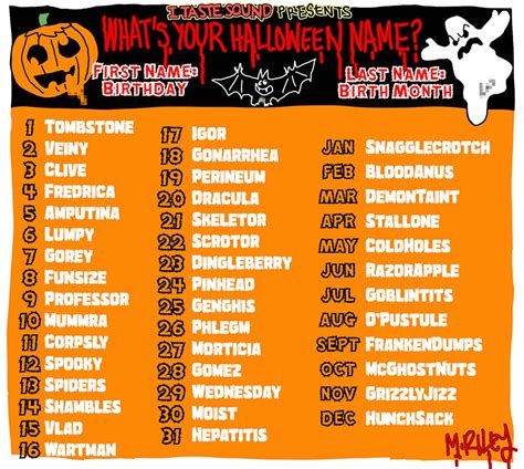 Halloween Names by RILEY23 on DeviantArt