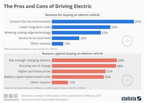 The pros and cons of electric vehicles – DLSServe