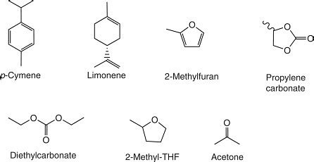 Organic Solvent: Explanations, Types, Properties, Applications