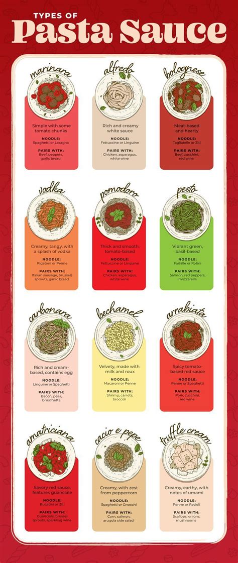 Types of Pasta Sauce | Diy food recipes, Interesting food recipes, Food ...