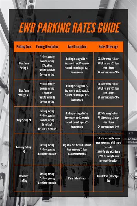 Parking Rates at Newark Airport (EWR) | Rate Guide & Information