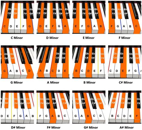 Easy Piano Chord Chart Printable | Ellis