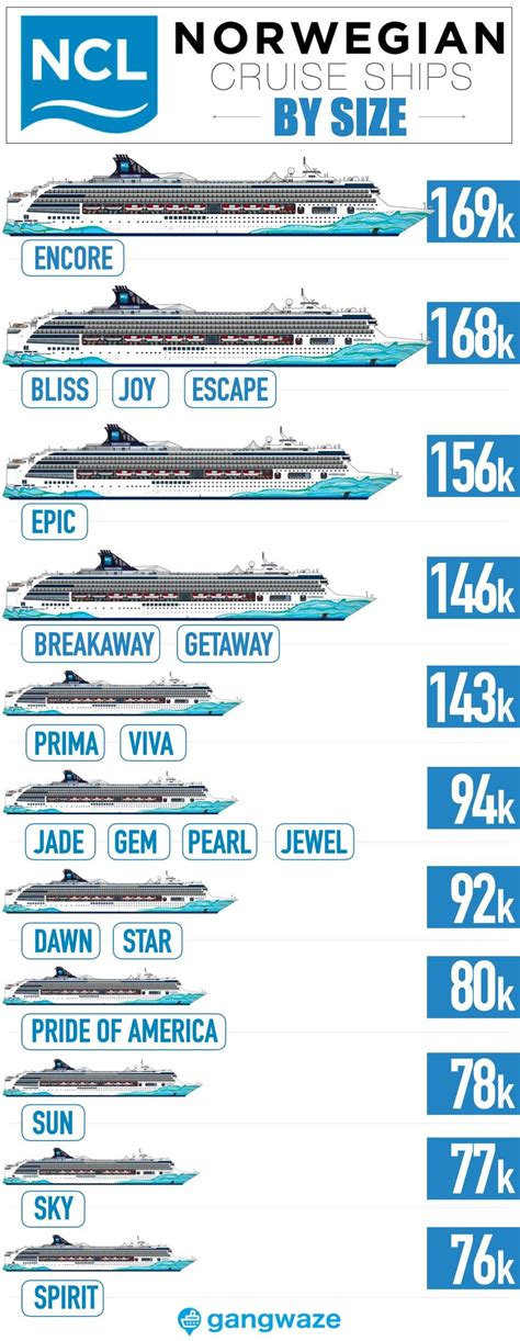 Norwegian Ships by Size [2024] with Comparison Chart | Cruise ship size ...