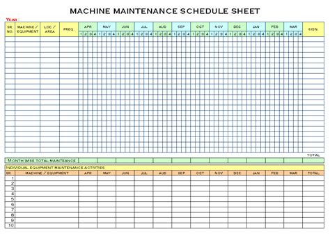 Preparation of Schedule for Machine maintenance