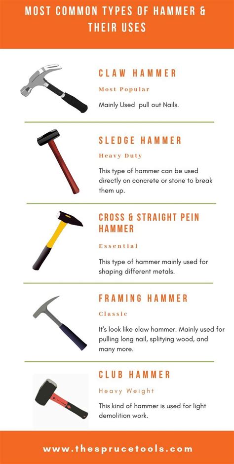 Different types of hammers and their uses | Essential woodworking tools ...