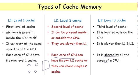 Types Of Cache Configuration Mapping - Design Talk