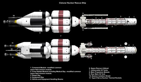 Realistic Designs - Atomic Rockets | Space crafts, Spaceship design ...