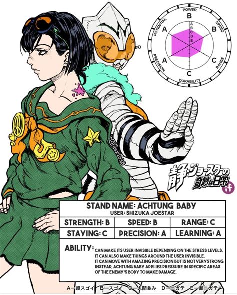 Pin de Ⓓⓐⓘⓙⓞⓤⓑⓤ en Anime | Shizuka joestar, Diseño de personajes, Hilarante