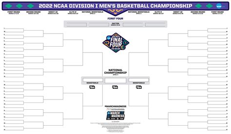 2024 Ncaa Tournament Bracketology Printable - Dorie Laverne