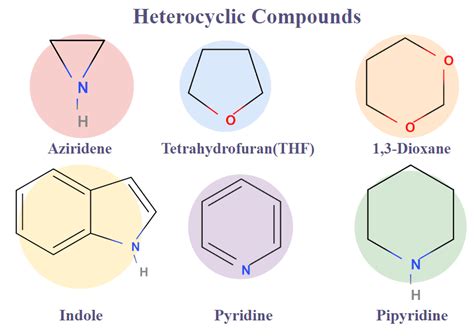 Classification Of Organic Compounds With Structure And, 57% OFF