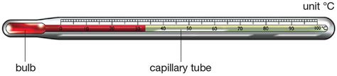 structure of thermometer Cheaper Than Retail Price> Buy Clothing ...