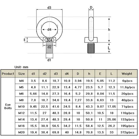 M20 Lifting Eye Bolt Dimensions Cheap Factory | mg.agenciametodo.com