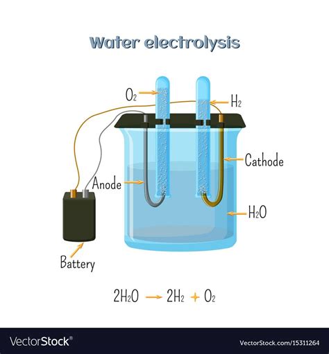 Electrolysis Diagram - HarrisonewaIbarra