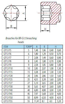 Pin by bartvlaar on Techniek | Bike tools, Dimensions, Search