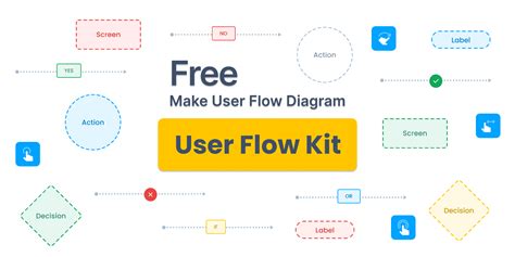 User Flow Kit | Figma Community