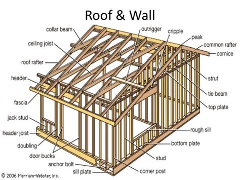 Construction and Wood Framing PowerPoint Presentation