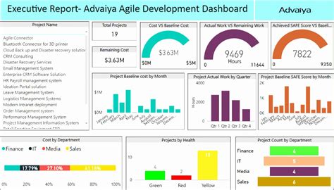 Portfolio Management Reporting Templates