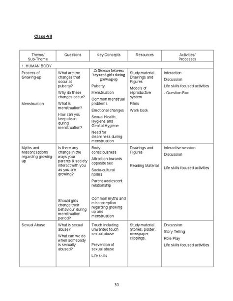 NCERT Class 7 Syllabus for Health and Physical Education.