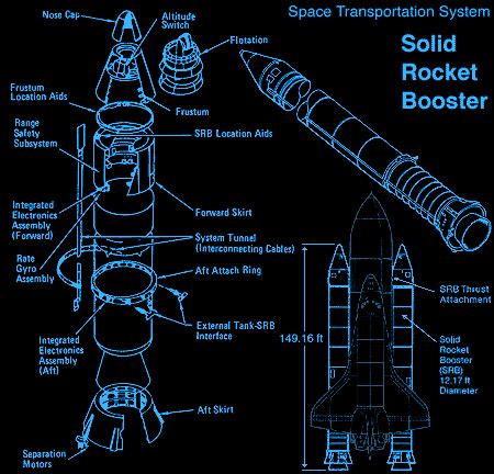 Space Shuttle Booster Separation In Flight