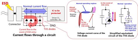 How do TVS diodes (ESD protection diodes) work? | Toshiba Electronic ...