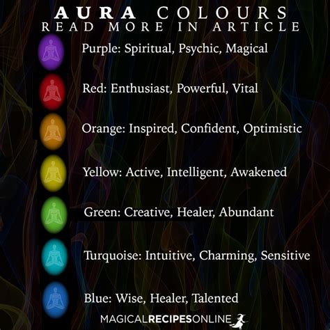 Magical Recipies Online | how to see your aura and its colours | Aura ...