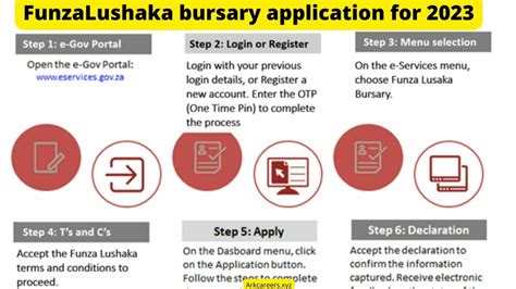 Funza Lushaka bursary for 2022/2023 online applications - Careerposts