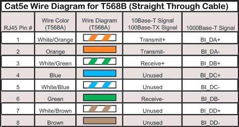 Wire Crimp Connectors Color Code