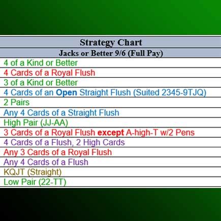 Strategy Chart: Video Poker Cheat Sheets are Legal