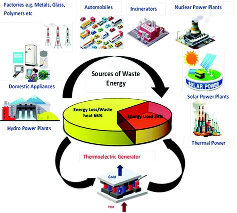 Progress of hybrid nanocomposite materials for thermoelectric ...