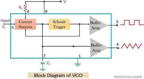 vco block diagram - Wiring Diagram and Schematics