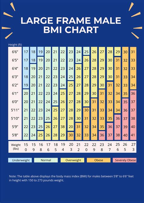 Large Frame Bmi Chart