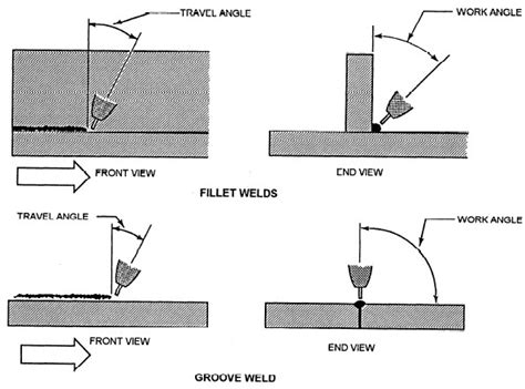 MIG Welding Tips and Tricks!