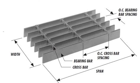 Custom Bar Grating Fabrication | Indiana Gratings