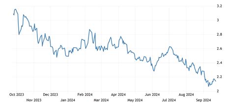 Heating oil | 1980-2021 Data | 2022-2023 Forecast | Price | Quote ...